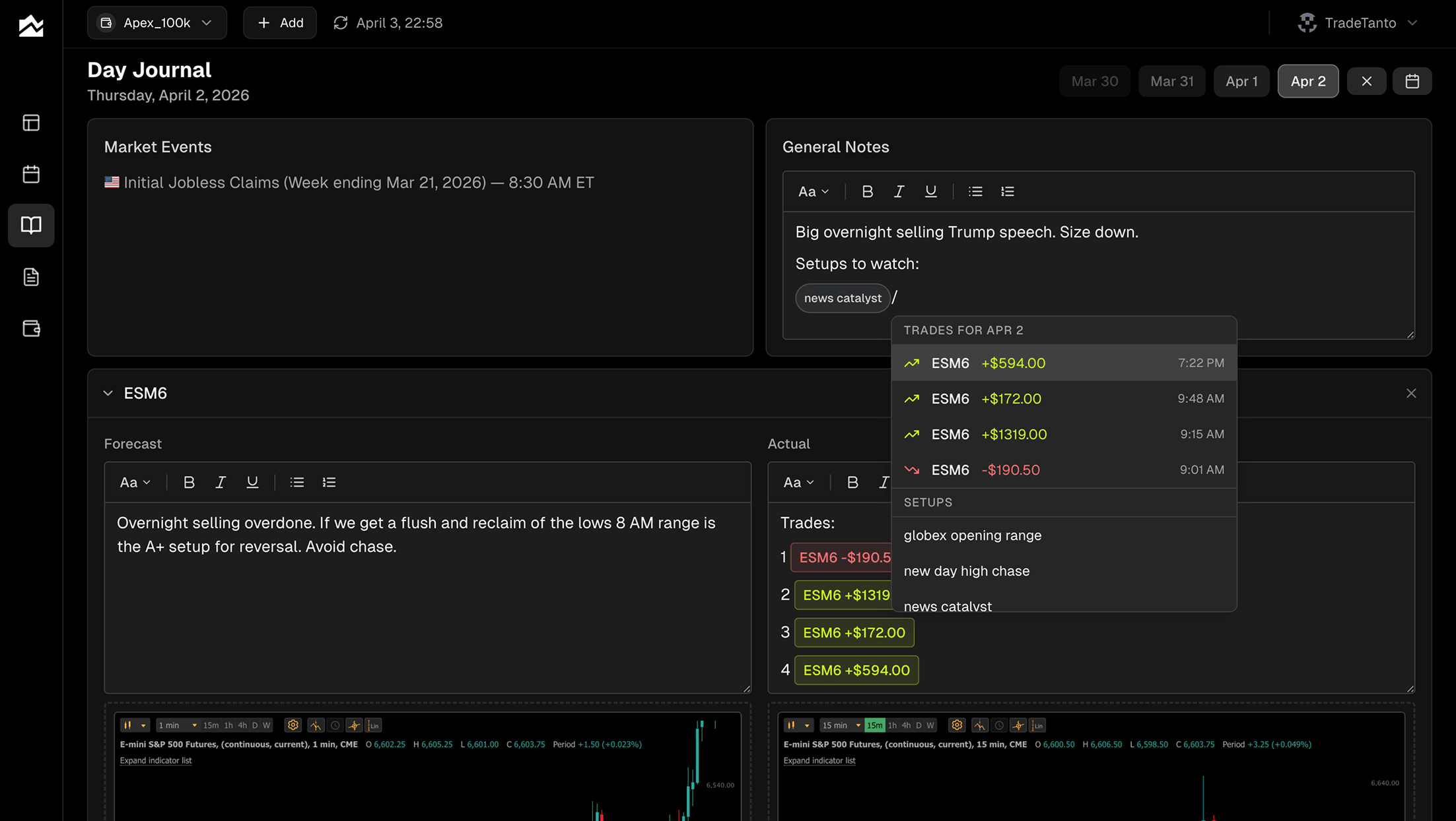 Tanto Day Journal showing a trader's pre-session forecast and post-session actual columns side by side, with economic events for the day and slash command menu for inserting trades and setup tags